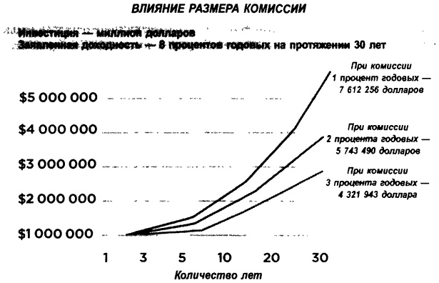 Деньги. Мастер игры