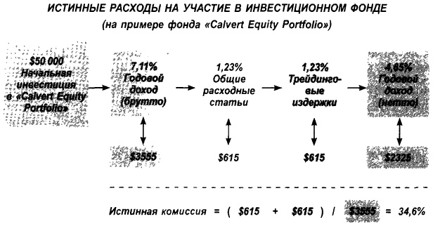 Деньги. Мастер игры