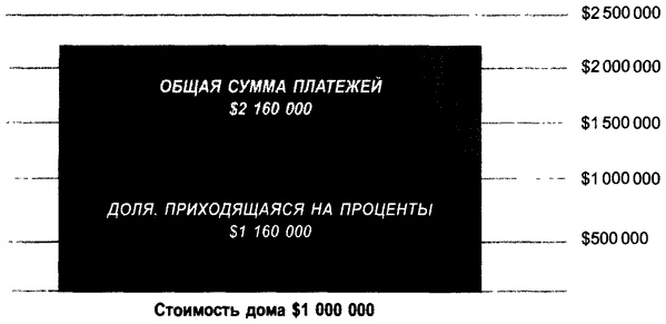 Деньги. Мастер игры