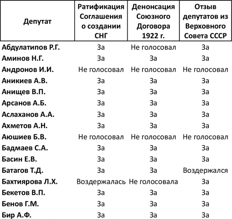 Семь самураев СССР