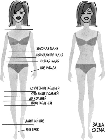 Психология вашего гардероба