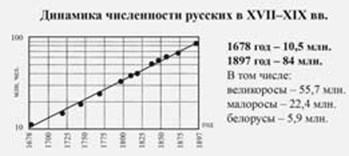 Империя и воля. Догнать самих себя