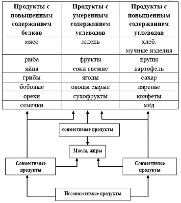 Питание