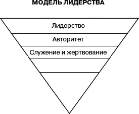 Служение - истинная сущность лидерства