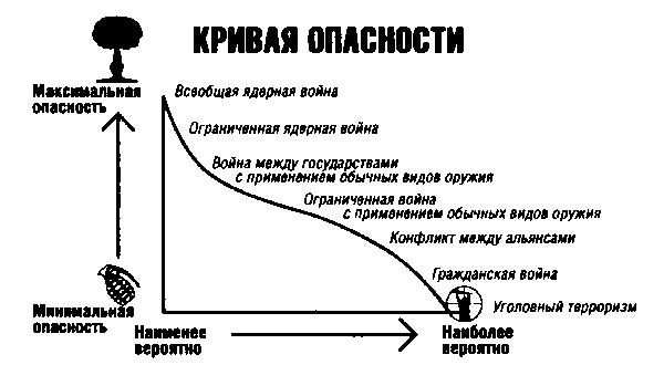 История катастрофических провалов военной разведки