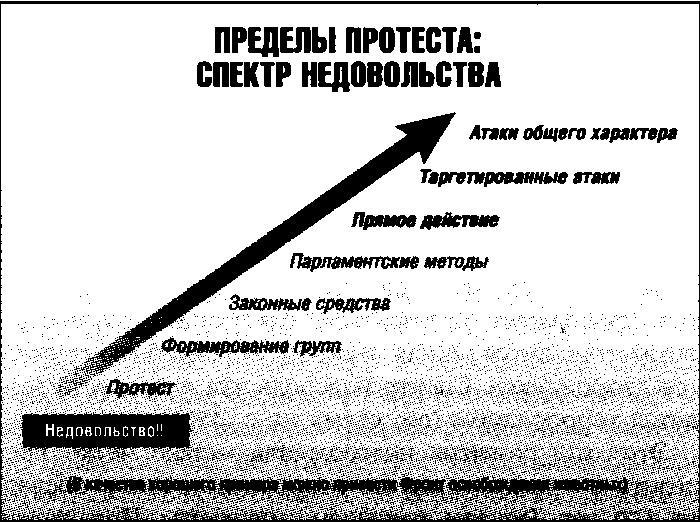 История катастрофических провалов военной разведки