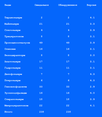 Парк юрского периода