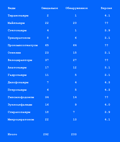 Парк юрского периода