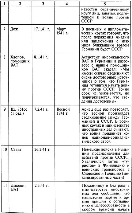 Секретный фронт Генерального штаба