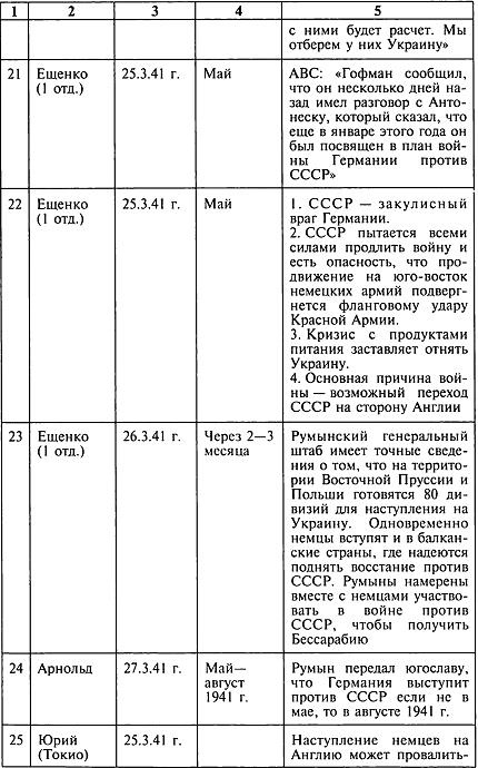 Секретный фронт Генерального штаба