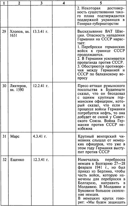 Секретный фронт Генерального штаба