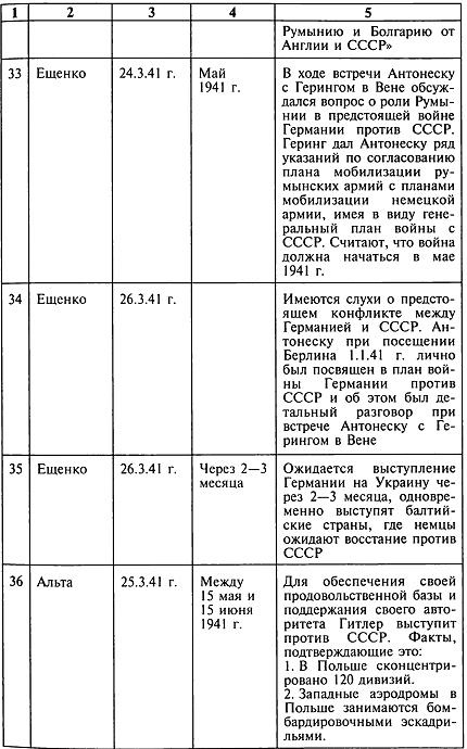 Секретный фронт Генерального штаба