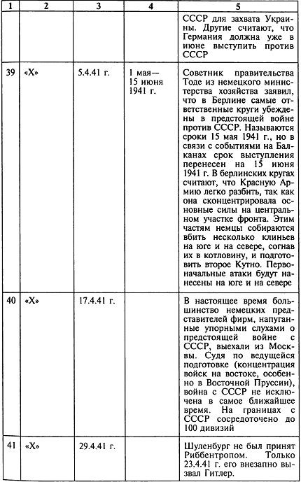 Секретный фронт Генерального штаба