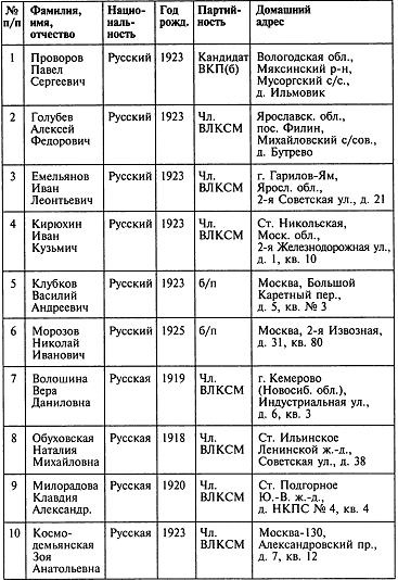 Секретный фронт Генерального штаба