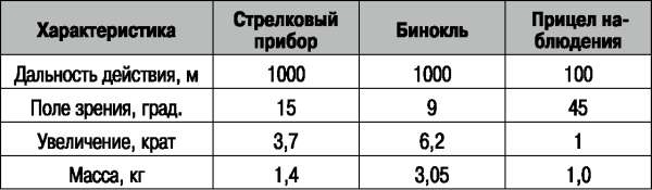 Боевая подготовка ВДВ. Универсальный солдат