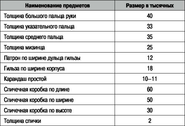 Боевая подготовка ВДВ. Универсальный солдат