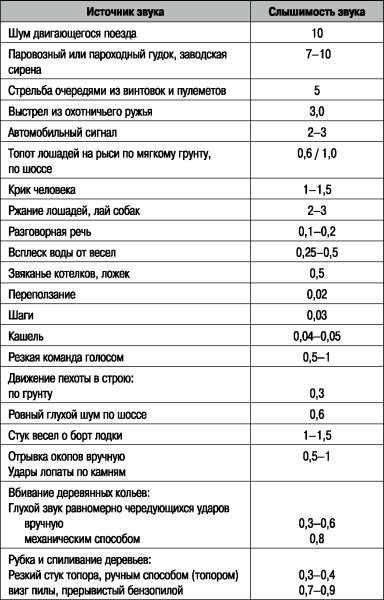 Боевая подготовка ВДВ. Универсальный солдат