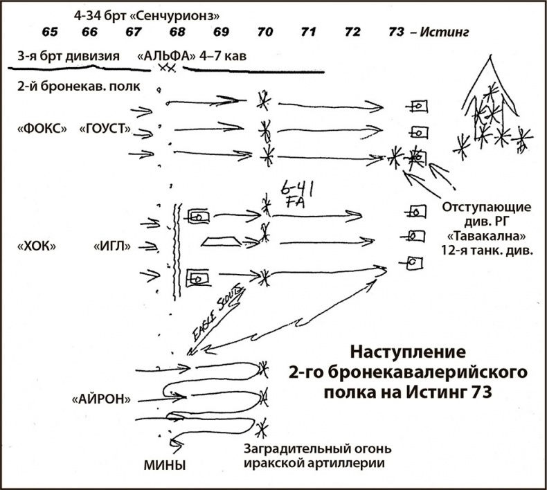 1991. Хроника войны в Персидском заливе