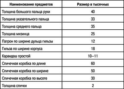 Боевая подготовка Спецназа