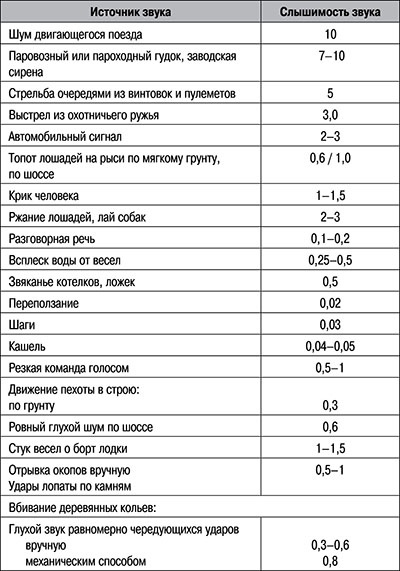 Боевая подготовка Спецназа