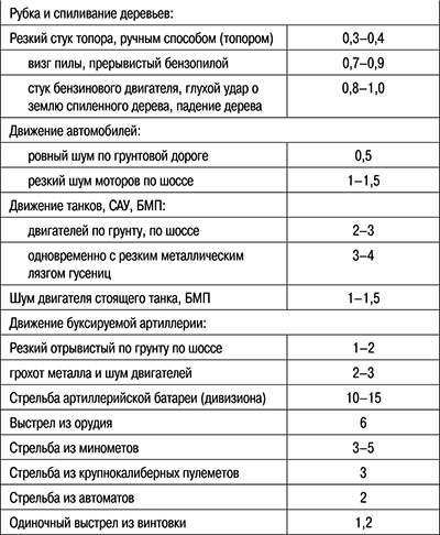 Боевая подготовка Спецназа