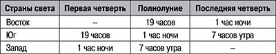 Боевая подготовка Спецназа