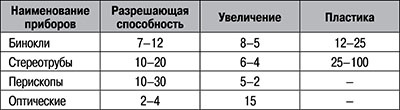 Боевая подготовка Спецназа