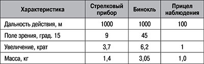 Боевая подготовка Спецназа