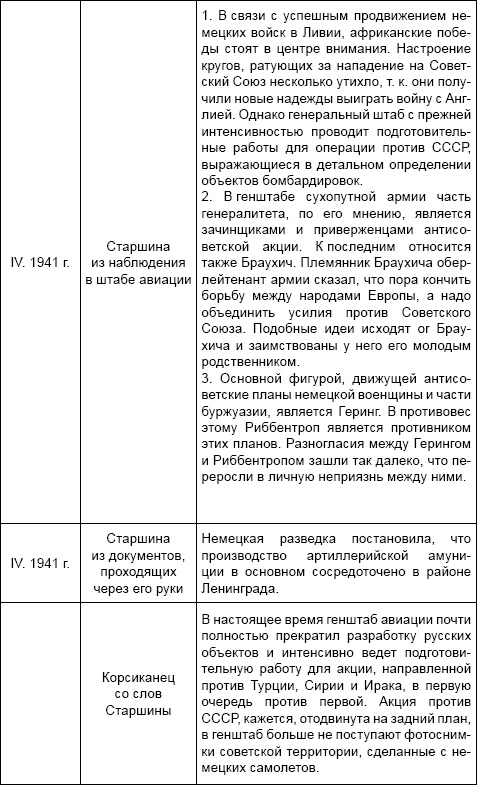 Под псевдонимом Ирина