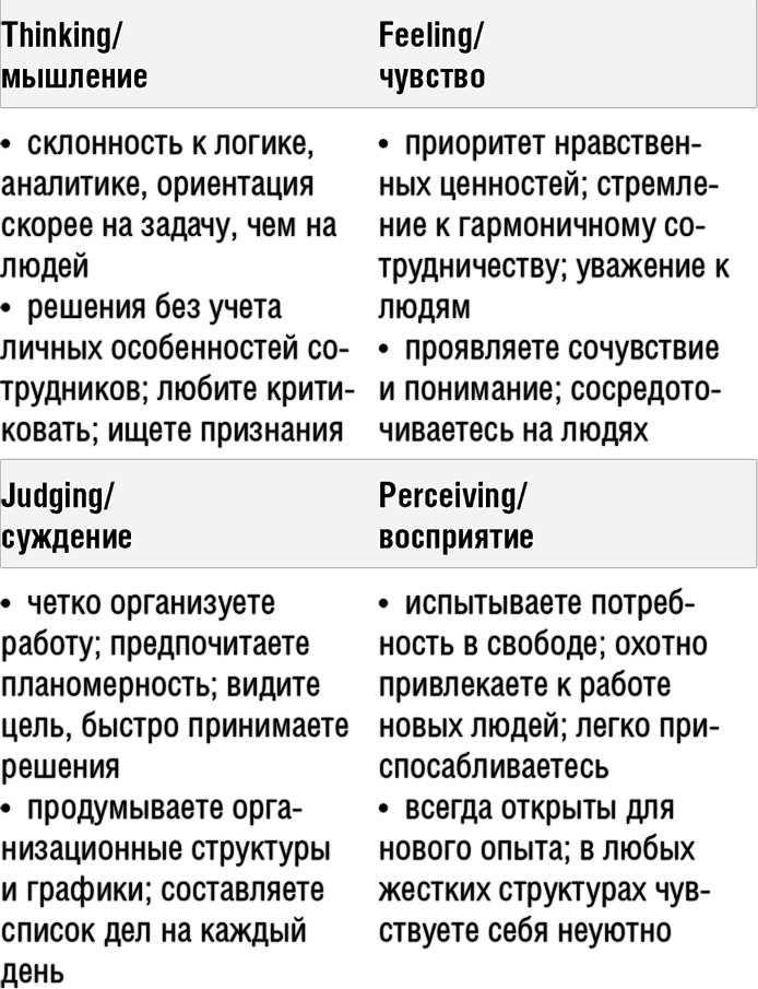 Самооценка. Повышай свою уверенность!