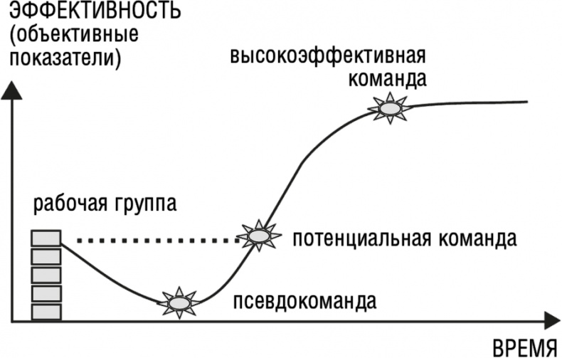 Самооценка. Повышай свою уверенность!