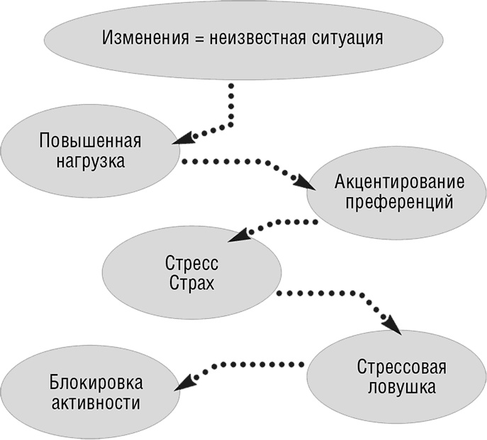 Самооценка. Повышай свою уверенность!