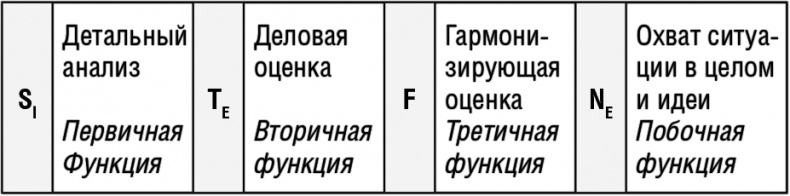 Самооценка. Повышай свою уверенность!