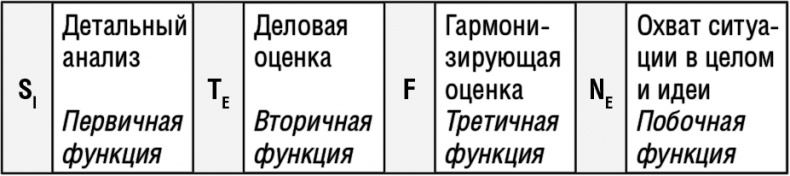 Самооценка. Повышай свою уверенность!