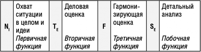 Самооценка. Повышай свою уверенность!