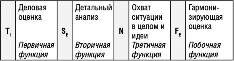 Самооценка. Повышай свою уверенность!