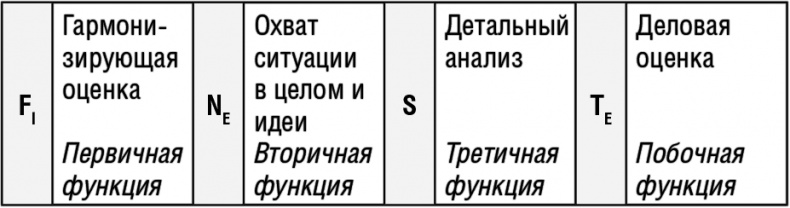 Самооценка. Повышай свою уверенность!