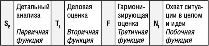 Самооценка. Повышай свою уверенность!