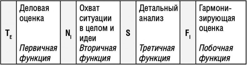 Самооценка. Повышай свою уверенность!