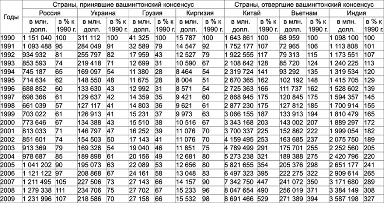 Куда Кейнс зовет Россию?