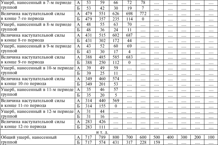 Искусство ведения войны. Эволюция тактики и стратегии