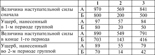 Искусство ведения войны. Эволюция тактики и стратегии