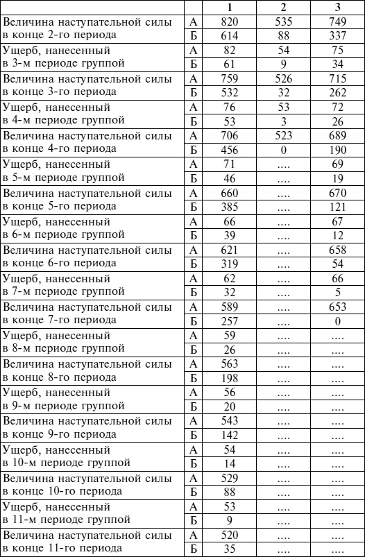 Искусство ведения войны. Эволюция тактики и стратегии