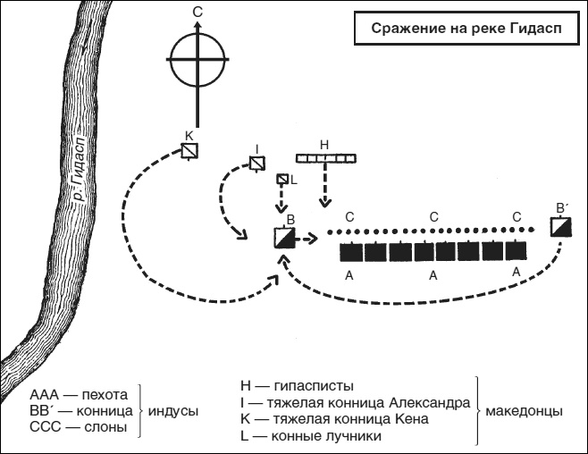 Искусство ведения войны. Эволюция тактики и стратегии