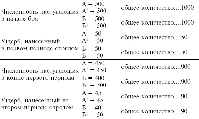 Искусство ведения войны. Эволюция тактики и стратегии