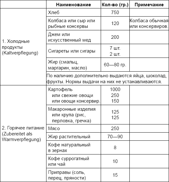 Солдаты и конвенции. Как воевать по правилам