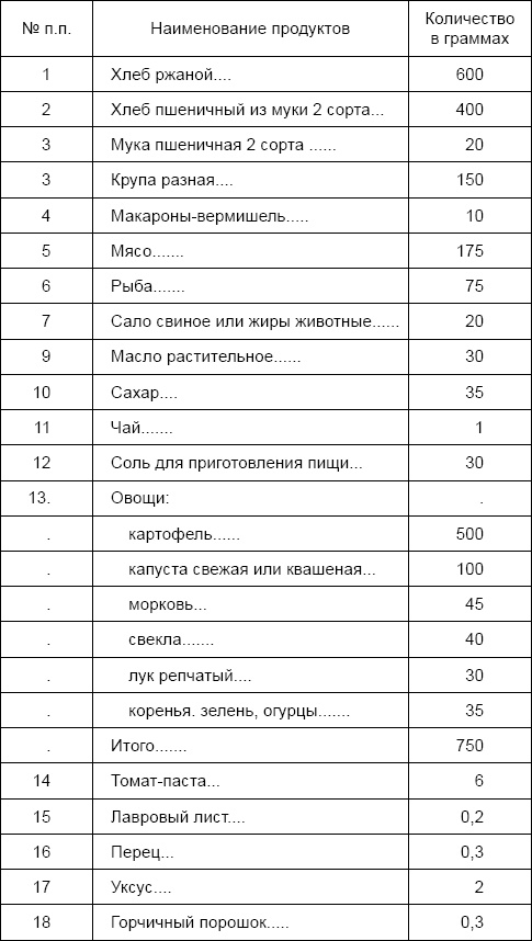 Солдаты и конвенции. Как воевать по правилам