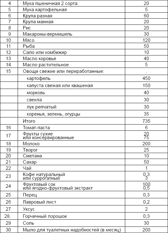 Солдаты и конвенции. Как воевать по правилам