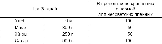 Солдаты и конвенции. Как воевать по правилам