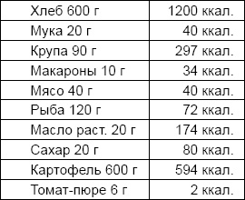 Солдаты и конвенции. Как воевать по правилам